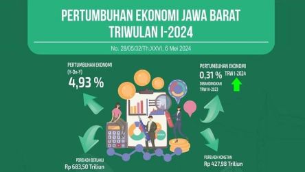 Pertumbuhan ekonomi Jabar Triwulan I - 2024. (Foto: Repro)